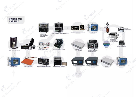 Piloto automático Line Lithium Ion Battery Manufacturing Equipment de la célula de la bolsa