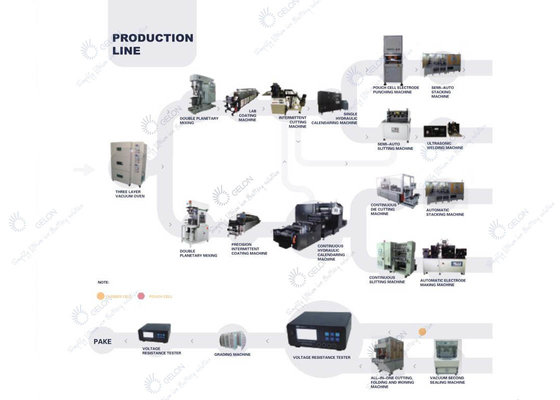 La cadena de producción automática de la batería de litio monta la línea para 21700 18650 EV