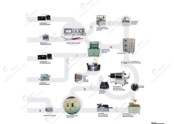 Línea de Ion Battery Pouch Cell Lab del litio