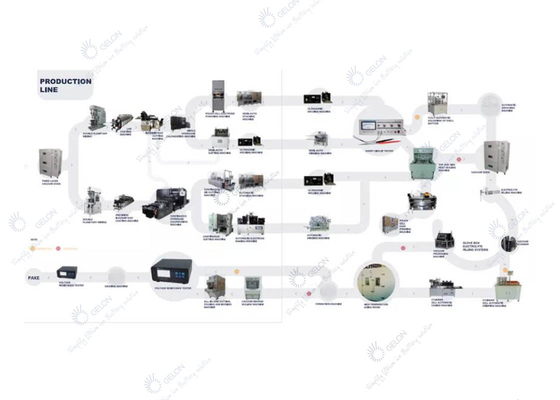 Piloto automático Line Lithium Ion Battery Manufacturing Equipment de la célula de la bolsa