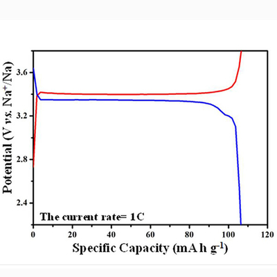 El cátodo de la batería del Sodio-ion de Na3V2 (PO4) 3 NVP pulveriza la investigación del laboratorio de la batería del sodio de las materias primas