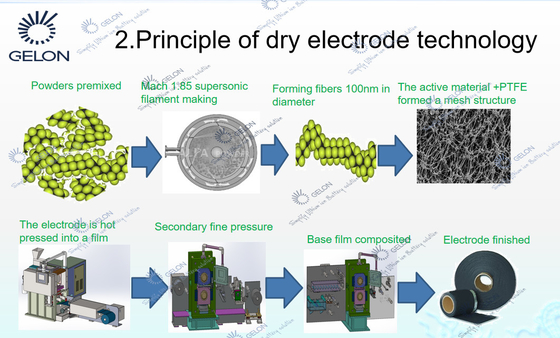 Electrodo seco que hace máquina presionar caliente máquina de capa filmógena de la máquina