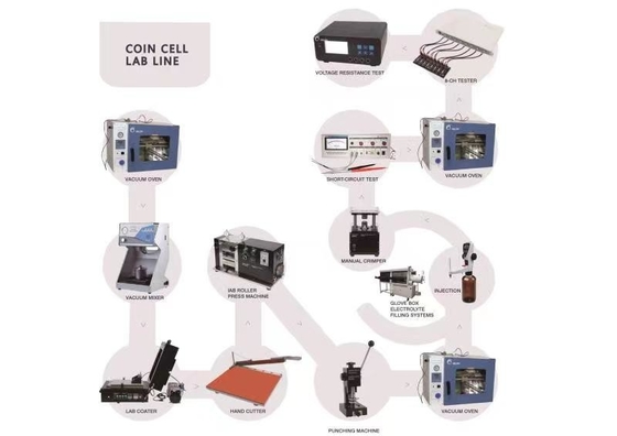 Línea equipo de Ion Battery Pouch Cell Pilot del litio con la solución de la llave de la vuelta