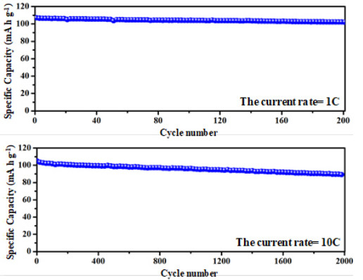 Sodio Ion Battery Cathode Material Na 3V2 (PO4) de los materiales de la batería polvo de 3 NVP