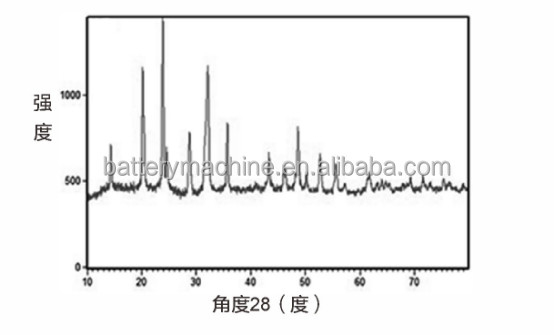Sodio Ion Battery Cathode Material Na 3V2 (PO4) de los materiales de la batería polvo de 3 NVP