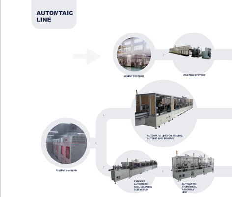 Línea de Ion Battery Production Pilot Production del litio de la eficacia alta