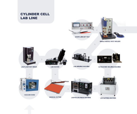 Línea de Ion Battery Production Pilot Production del litio de la eficacia alta