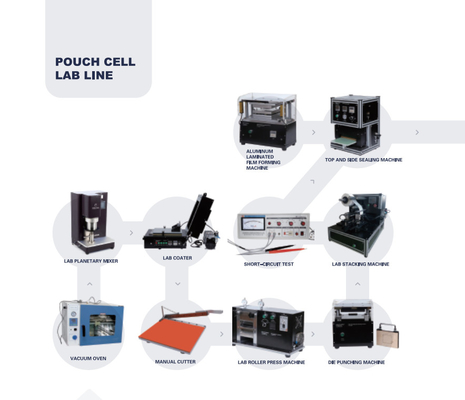 Línea de Ion Battery Production Pilot Production del litio de la eficacia alta